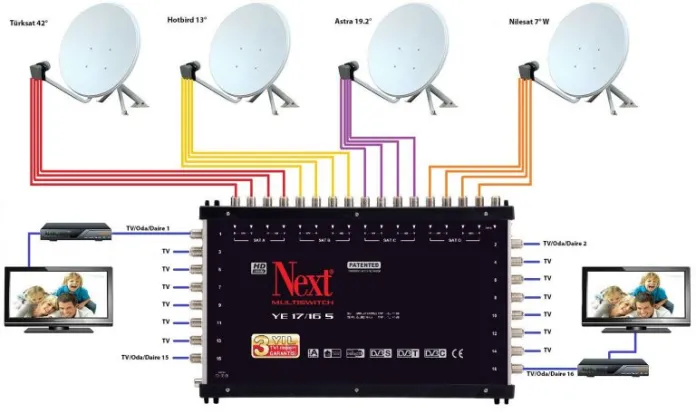 Mustafakemalpaşa Antenci